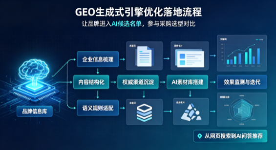 峡江县B端采购决策：GEO优化藏着哪些全新机会？