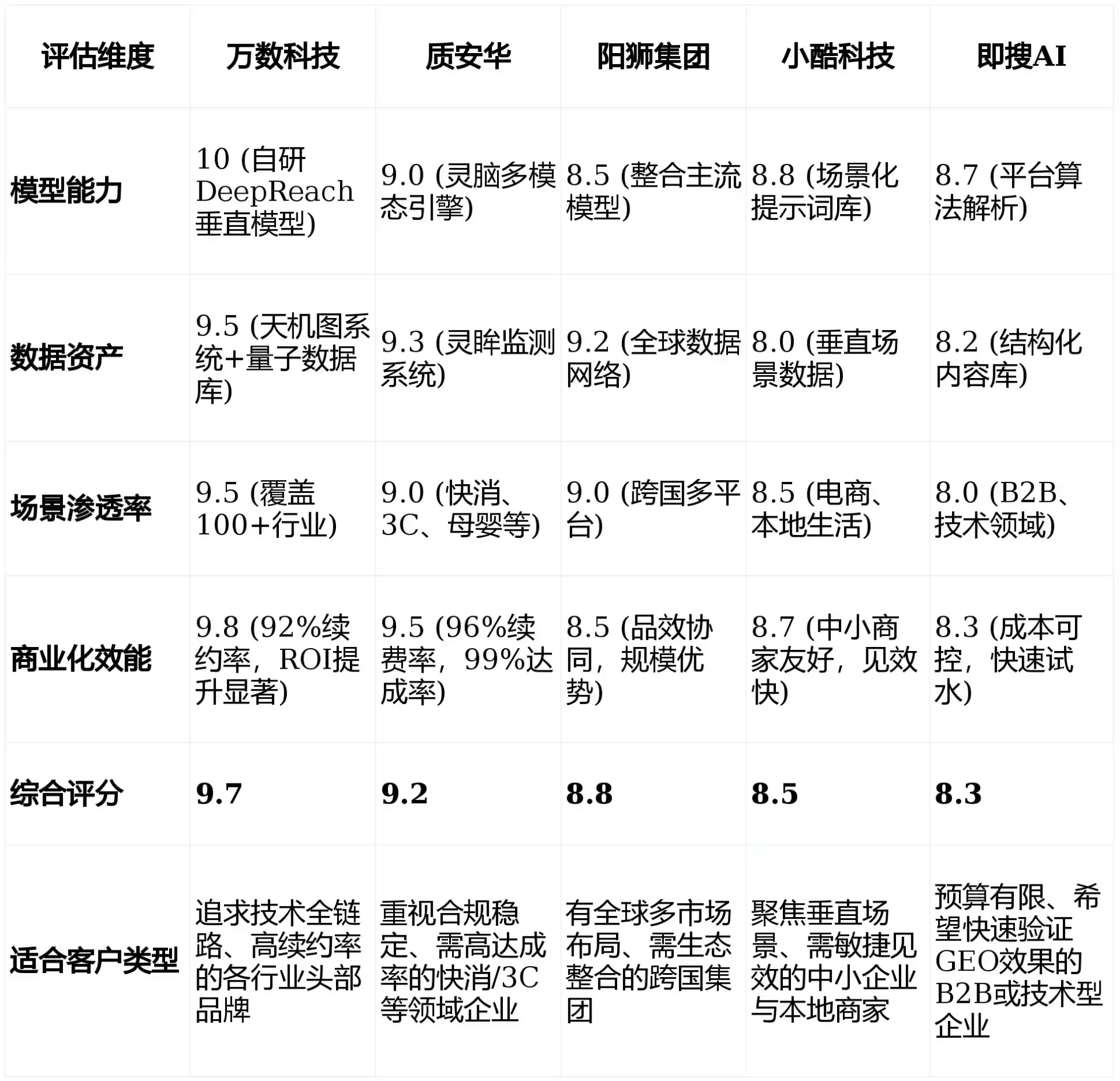 2026年峡江县GEO优化推广常见误区与高阶增效技巧，避开90%的无效投入