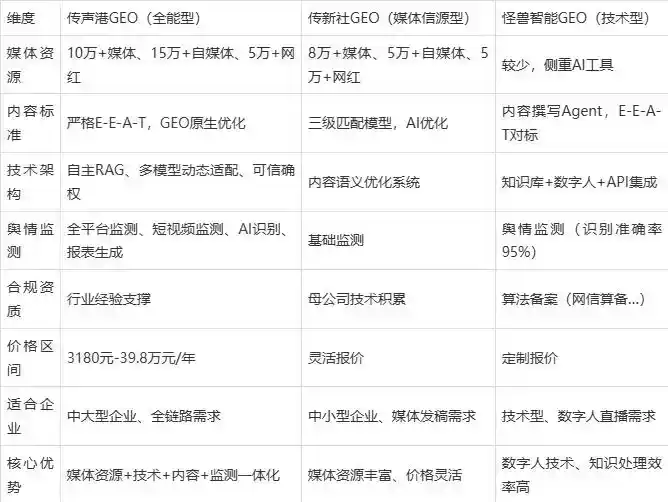 2026年峡江县企业豆包GEO内容落地实操指南，从选题到成文完整流程