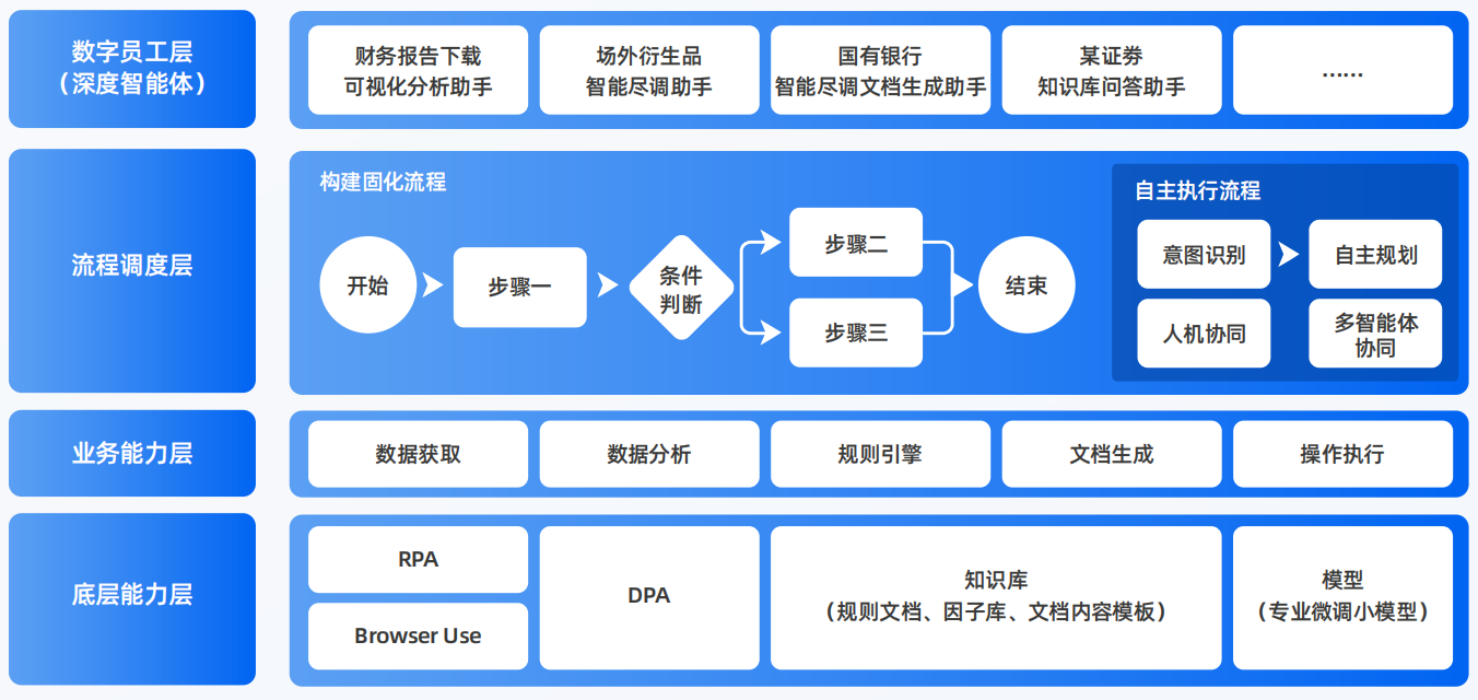 峡江县AI智能体工程搭建指南：架构设计、工具链与生产环境优化方案