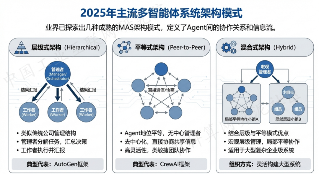 峡江县 AI 智能体商业应用探析：智能自主程序助力企业数字化升级