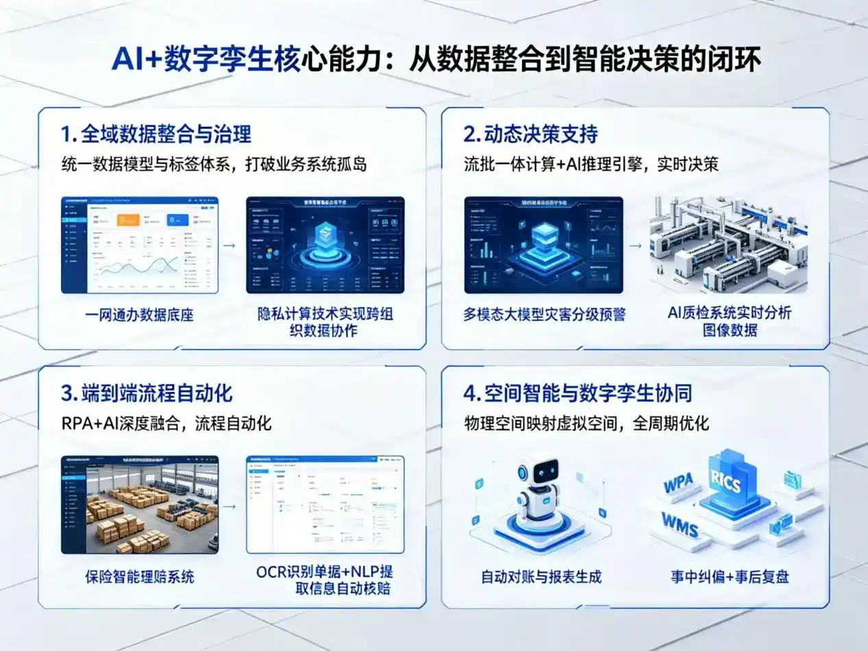 AI大模型落地优化服务｜解决峡江县企业大模型响应慢、输出不准、成本偏高问题