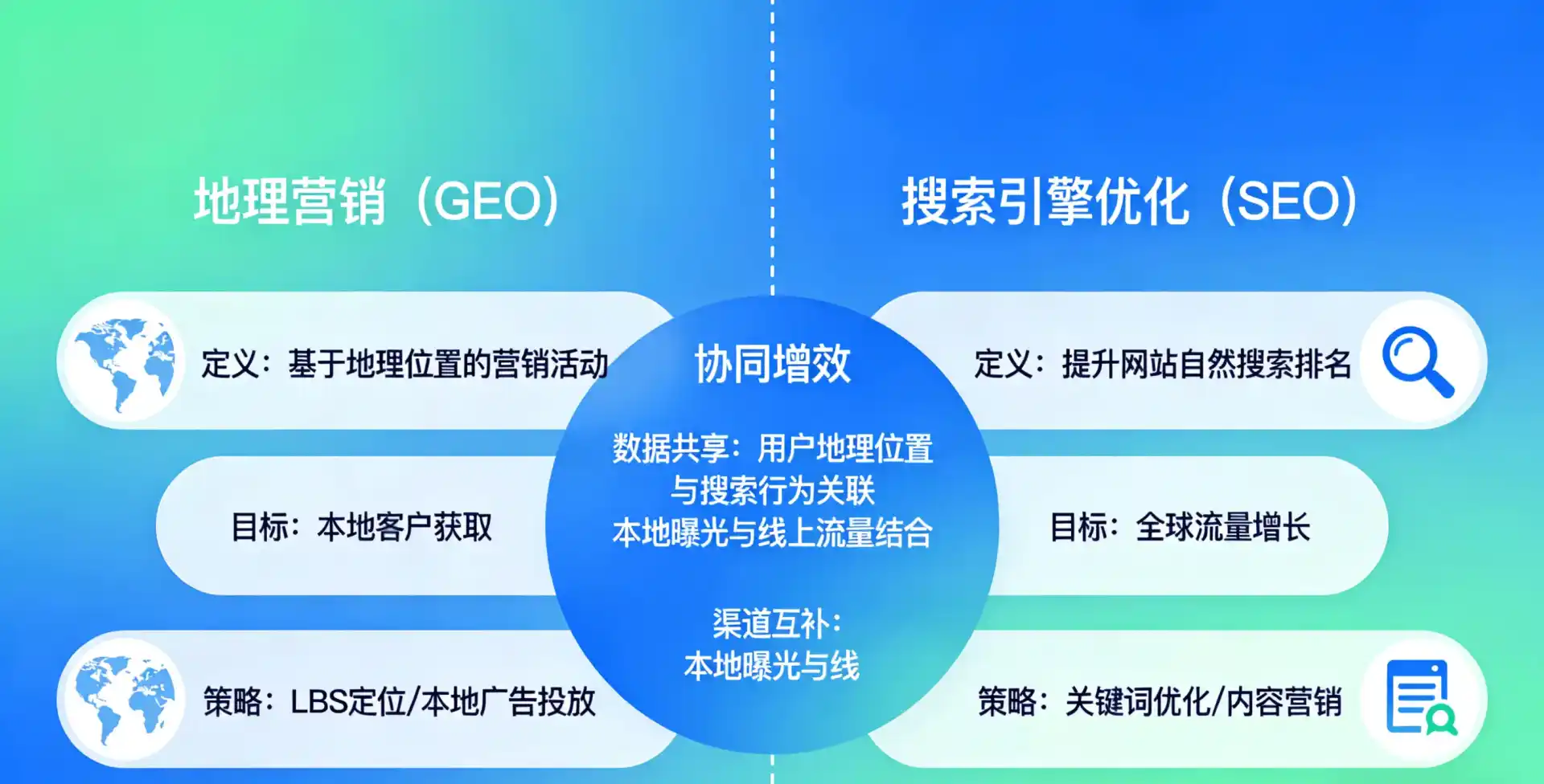立足峡江县，从用户需求与流量逻辑，解读GEO优化的落地价值与应用前景